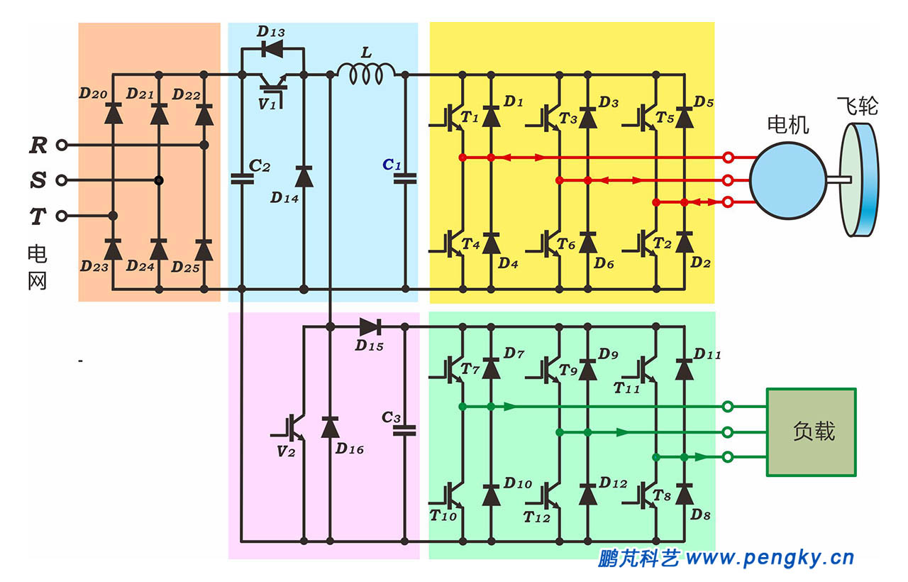 飛輪儲能-交流-交流儲能電路